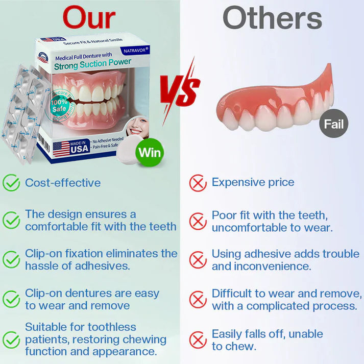 Strong Suction Full Denture – Medical Grade, Made & Shipped in the USA✅