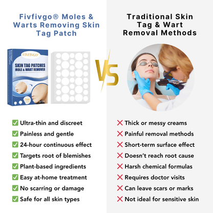 Fivfivgo® Moles & Warts Removing Skin Tag Patch