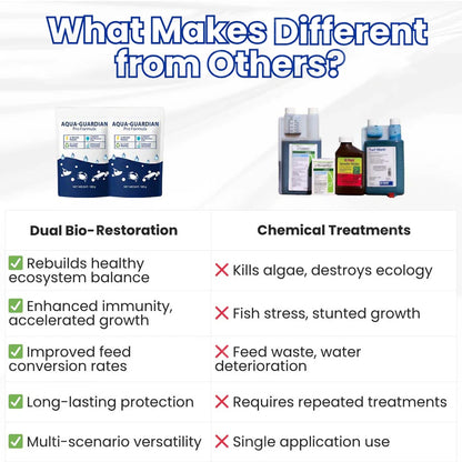 ✨ From Green to Clean Overnight! |⏱️ Crystal Clear in 24 Hours! | Aqua-Guardian Pro Formula