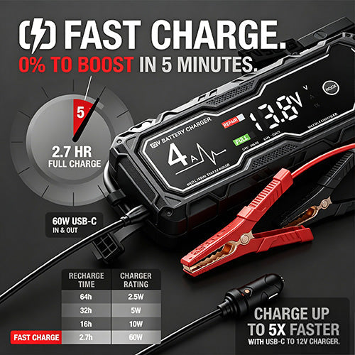 🔥 Mother's Day Special: 54% OFF 💥 Boost X GBX155 4250A Car Jump Starter — For 10.0L Gasoline & 8.0L Diesel Engines