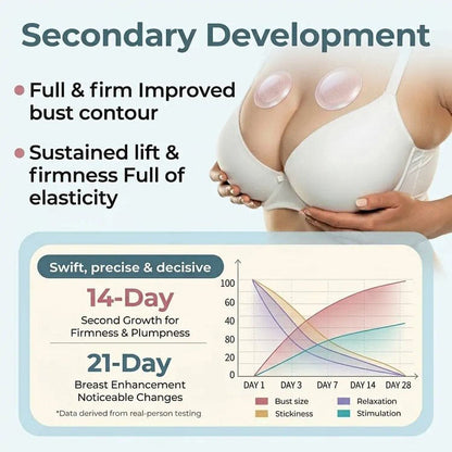 🔥Limited-time 60% sale--Dailero® Targeted Breast Enhancement Advanced Nano-Microneedle Patches