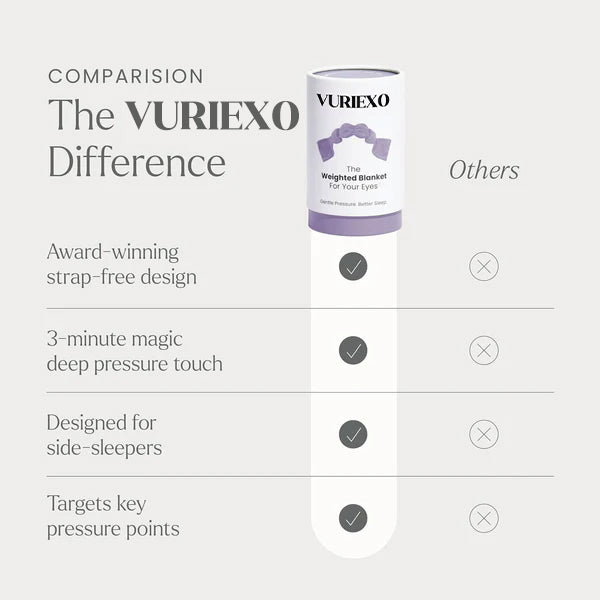 Vuriexo Sleep Mask - The Weighted Blanket For Your Eyes, Calming Eyemask for Deep Sleep, Side-Sleeping Friendly, 100% Blackout, Patented Strap-Free Design