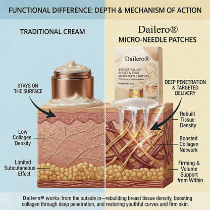 🔥Limited-time 60% sale--Dailero® Targeted Breast Enhancement Advanced Nano-Microneedle Patches