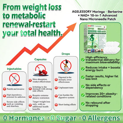 💖💖 AGELESSORY® 𝙈𝒐𝒓𝒊𝒏𝒈𝗮 · 𝗕𝗲𝗿𝗯𝐞𝐫𝐢𝐧𝙚 × 𝙉𝑨𝑫+ 𝟏𝟎-𝙞𝙣-𝟏 𝘼𝒅𝒗𝒂𝒏𝒄𝒆𝐝 𝐍𝐚𝐧𝙤 𝙈𝙞𝙘𝙧𝙤𝙣𝒆𝒆𝒅𝒍𝐞 𝐏𝐚𝐭𝙘𝙝(𝐉𝐮𝐬𝐭 𝐨𝐧𝐜𝐞 𝐚 𝐝𝐚𝐲, 𝐯𝐢𝐬𝐢𝐛𝐥𝐞 𝐜𝐡𝐚𝐧𝐠𝐞𝐬 𝐢𝐧 𝟕 𝐝𝐚𝐲𝐬） ✅ 𝐅𝐨𝐫 𝐨𝐛𝐞𝐬𝐢𝐭𝐲, 🅛🅞🅞🅢🅔 🅢🅚🅘🅝,𝐝𝐢𝐚𝐛𝐞𝐭𝐞𝐬, 𝐬𝐥𝐞𝐞𝐩 𝐚𝐩𝐧𝐞𝐚, 𝐣𝐨𝐢𝐧𝐭 𝐢𝐬𝐬𝐮𝐞𝐬, 𝐚𝐧𝐝 𝐦𝐨𝐫𝐞🗽