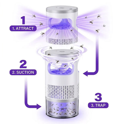 🦟Indoor Flying Insect Trap 🏡Quiet UV Mosquito & Gnat Catcher-